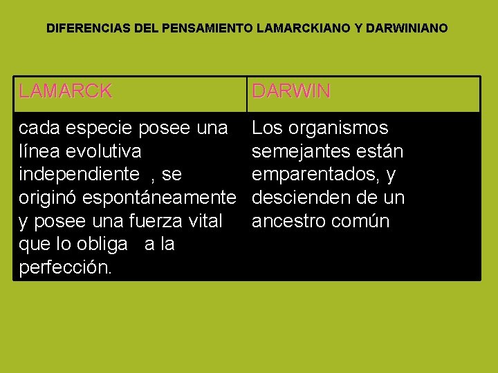 DIFERENCIAS DEL PENSAMIENTO LAMARCKIANO Y DARWINIANO LAMARCK DARWIN cada especie posee una línea evolutiva DIFERENCIAS DEL PENSAMIENTO LAMARCKIANO Y DARWINIANO LAMARCK DARWIN cada especie posee una línea evolutiva