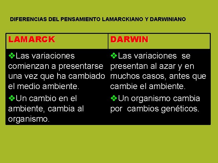 DIFERENCIAS DEL PENSAMIENTO LAMARCKIANO Y DARWINIANO LAMARCK DARWIN v. Las variaciones comienzan a presentarse DIFERENCIAS DEL PENSAMIENTO LAMARCKIANO Y DARWINIANO LAMARCK DARWIN v. Las variaciones comienzan a presentarse
