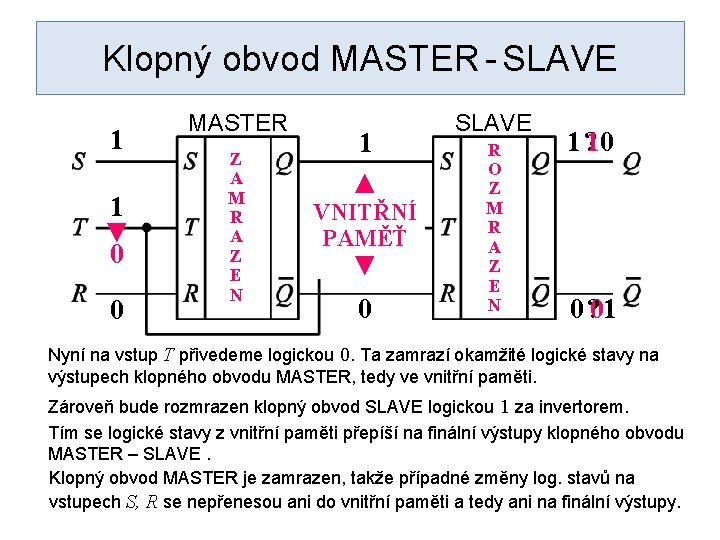 Klopný obvod MASTER - SLAVE 1 1 ▼ 0 0 MASTER Z A M