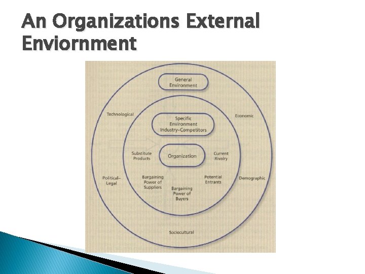 An Organizations External Enviornment 