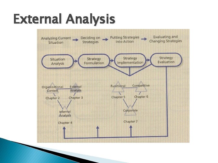 External Analysis 