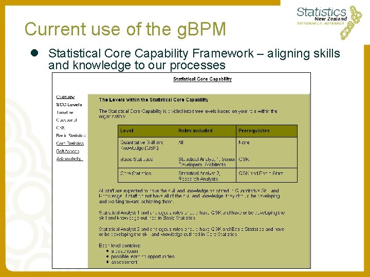 Current use of the g. BPM l Statistical Core Capability Framework – aligning skills Current use of the g. BPM l Statistical Core Capability Framework – aligning skills