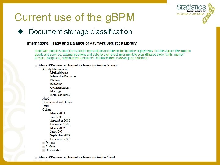 Current use of the g. BPM l Document storage classification Current use of the g. BPM l Document storage classification