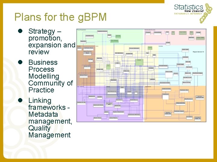 Plans for the g. BPM l Strategy – promotion, expansion and review l Business Plans for the g. BPM l Strategy – promotion, expansion and review l Business