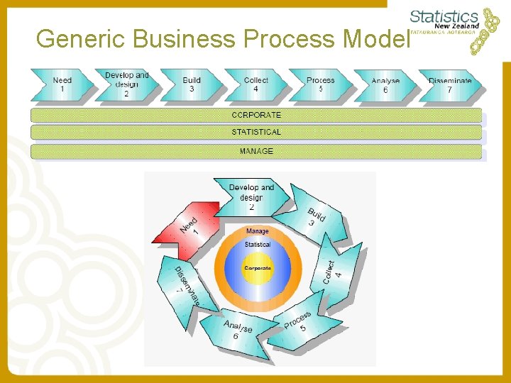 Generic Business Process Model Generic Business Process Model