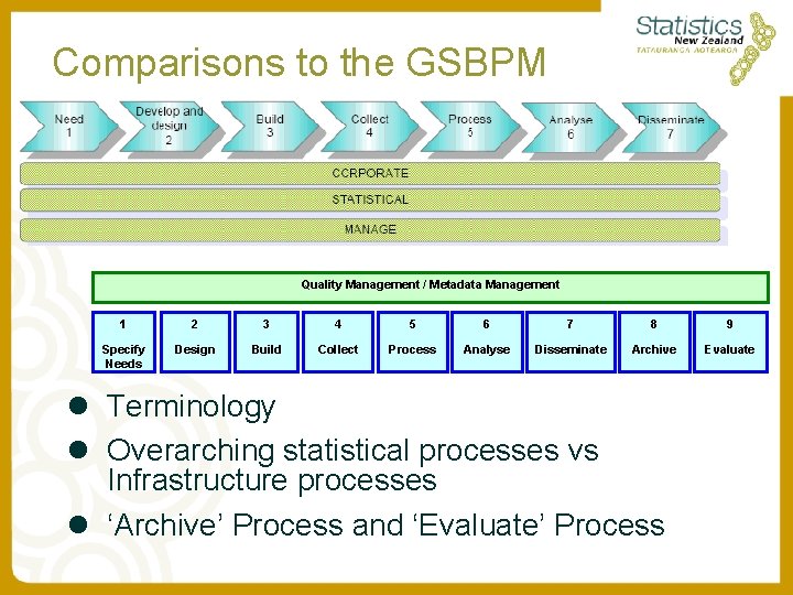 Comparisons to the GSBPM Quality Management / Metadata Management 1 2 3 4 5 Comparisons to the GSBPM Quality Management / Metadata Management 1 2 3 4 5