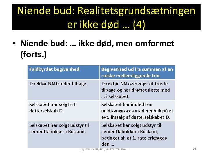 Niende bud: Realitetsgrundsætningen er ikke død … (4) • Niende bud: … ikke død, Niende bud: Realitetsgrundsætningen er ikke død … (4) • Niende bud: … ikke død,