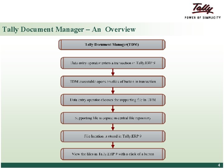 Tally Document Manager – An Overview © Tally Solutions Pvt. Ltd. All Rights Reserved