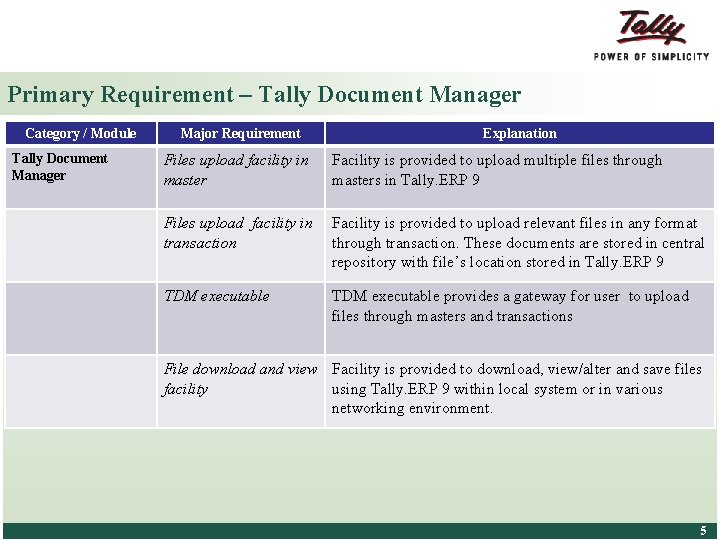 Primary Requirement – Tally Document Manager Category / Module Tally Document Manager Major Requirement
