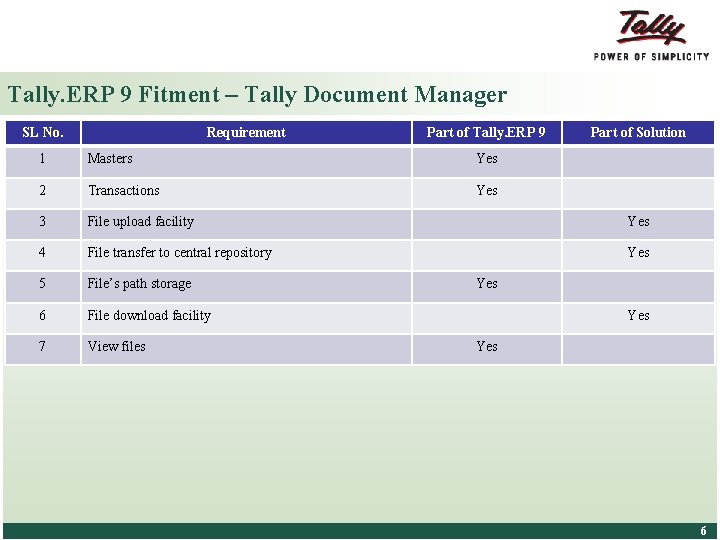Tally. ERP 9 Fitment – Tally Document Manager SL No. Requirement Part of Tally.