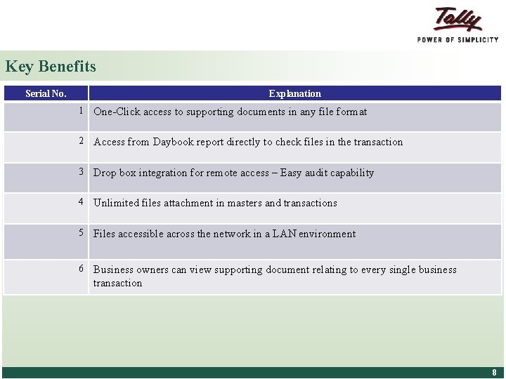 Key Benefits Serial No. Explanation 1 One-Click access to supporting documents in any file