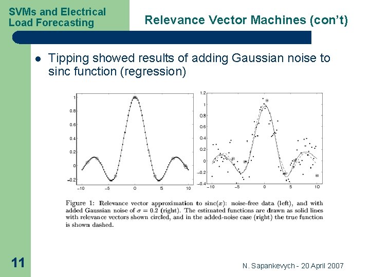 SVMs and Electrical Load Forecasting l 11 Relevance Vector Machines (con’t) Tipping showed results SVMs and Electrical Load Forecasting l 11 Relevance Vector Machines (con’t) Tipping showed results