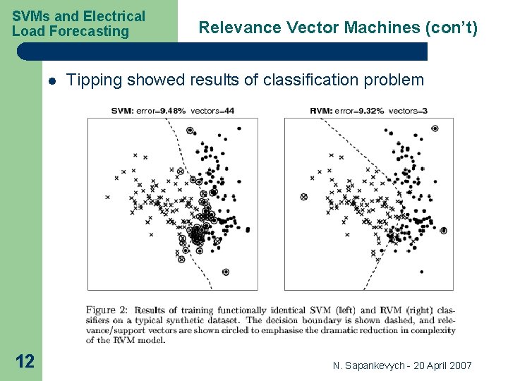 SVMs and Electrical Load Forecasting l 12 Relevance Vector Machines (con’t) Tipping showed results SVMs and Electrical Load Forecasting l 12 Relevance Vector Machines (con’t) Tipping showed results