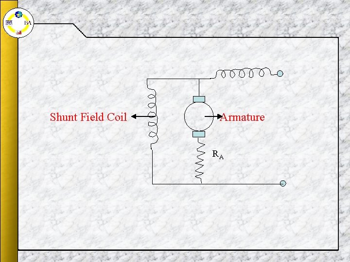 Shunt Field Coil Armature RA Shunt Field Coil Armature RA