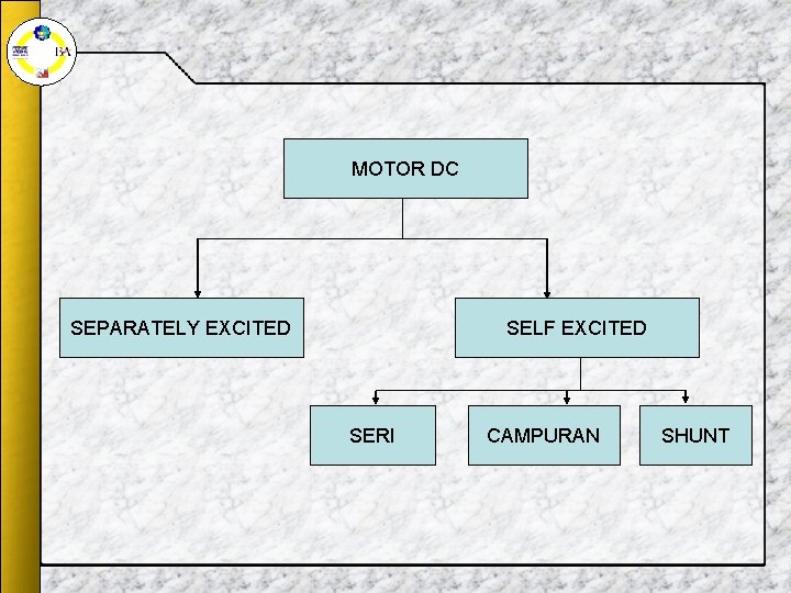 MOTOR DC SEPARATELY EXCITED SELF EXCITED SERI CAMPURAN SHUNT MOTOR DC SEPARATELY EXCITED SELF EXCITED SERI CAMPURAN SHUNT