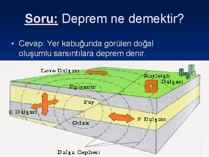 Soru: Deprem ne demektir? • Cevap: Yer kabuğunda görülen doğal oluşumlu sarsıntılara deprem denir.