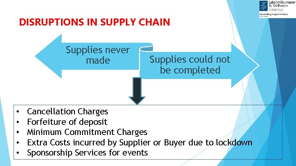 DISRUPTIONS IN SUPPLY CHAIN Supplies never made • • • Supplies could not be