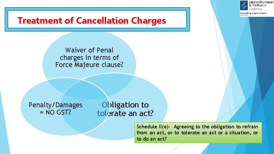 Treatment of Cancellation Charges Waiver of Penal charges in terms of Force Majeure clause?