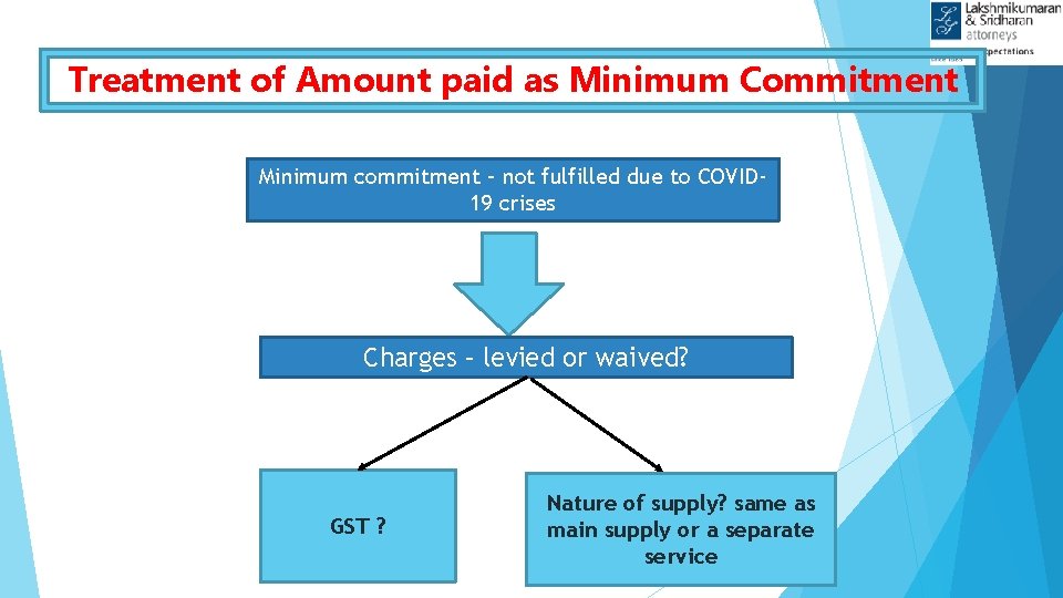 Treatment of Amount paid as Minimum Commitment Minimum commitment – not fulfilled due to