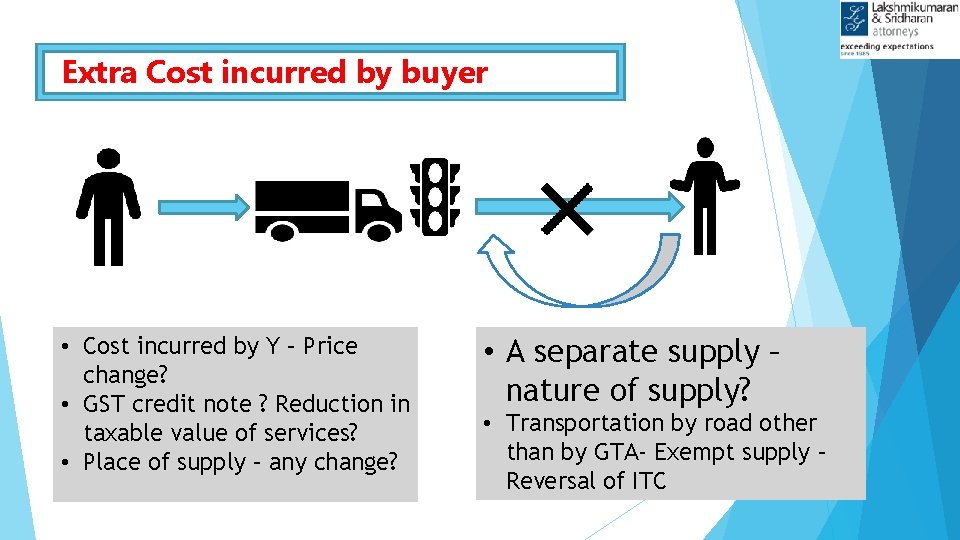 Extra Cost incurred by buyer • Cost incurred by Y – Price change? •