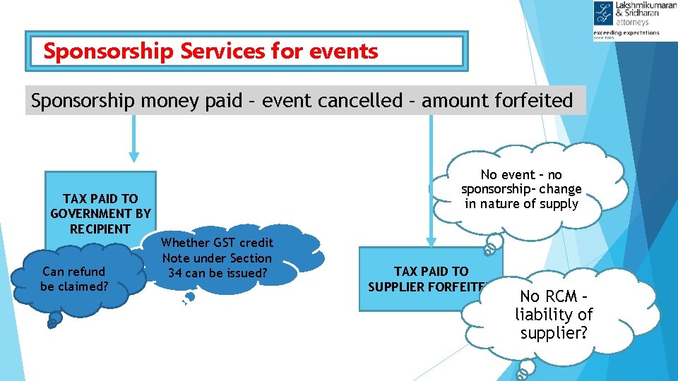 Sponsorship Services for events Sponsorship money paid – event cancelled – amount forfeited TAX