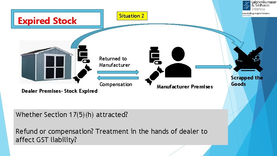 Expired Stock Situation 2 Returned to Manufacturer Compensation Dealer Premises- Stock Expired Manufacturer Premises