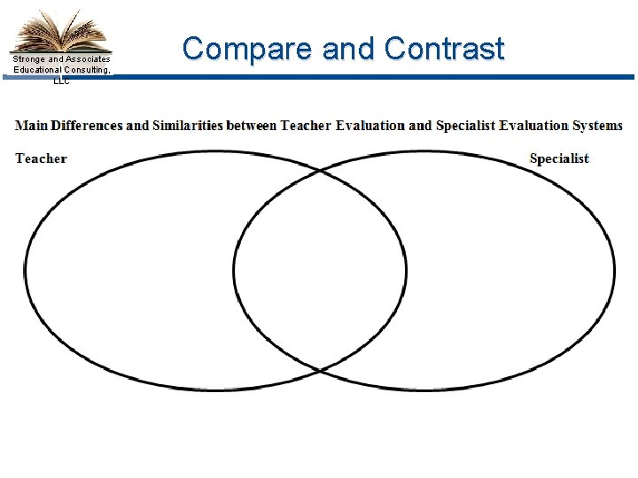 Stronge and Associates Educational Consulting, LLC Compare and Contrast 