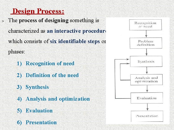 Design Process: > The process of designing something is characterized as an interactive procedure,