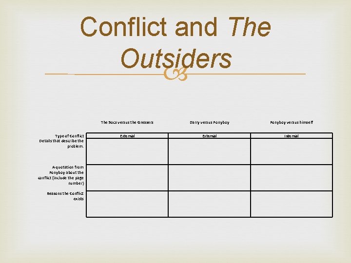 Conflict and The Outsiders Type of Conflict Details that describe the problem: A quotation