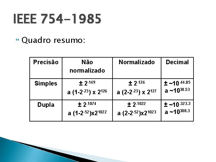 IEEE 754 -1985 Quadro resumo: Precisão Não normalizado Normalizado Decimal Simples ± 2 -149