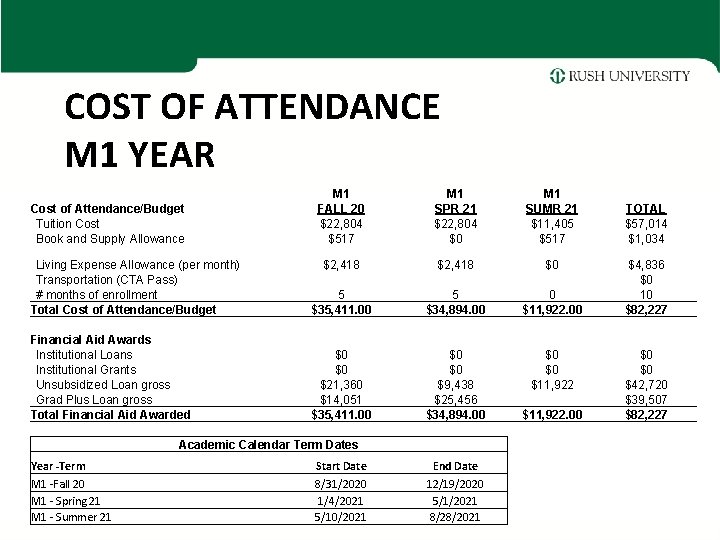 COST OF ATTENDANCE M 1 YEAR Cost of Attendance/Budget Tuition Cost Book and Supply COST OF ATTENDANCE M 1 YEAR Cost of Attendance/Budget Tuition Cost Book and Supply