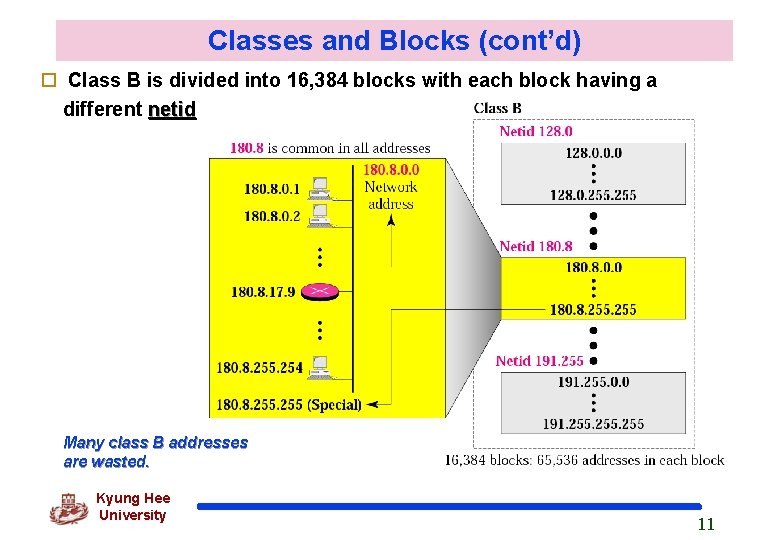 Classes and Blocks (cont’d) o Class B is divided into 16, 384 blocks with