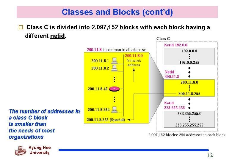 Classes and Blocks (cont’d) o Class C is divided into 2, 097, 152 blocks
