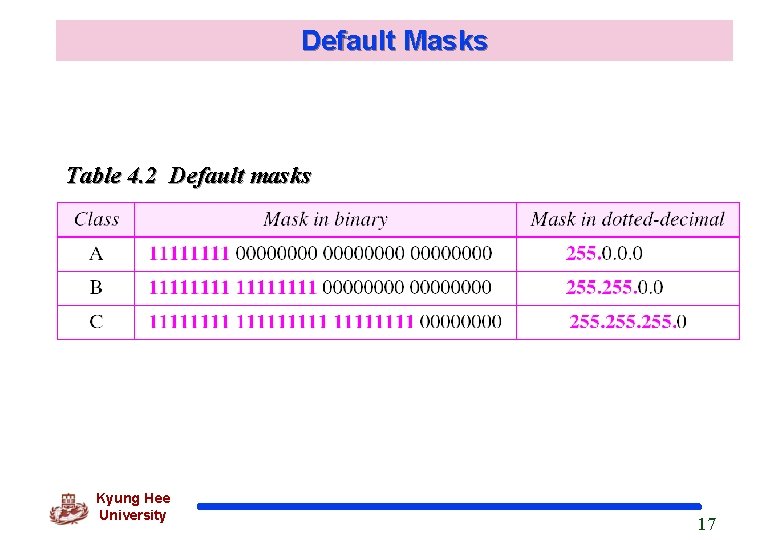 Default Masks Table 4. 2 Default masks Kyung Hee University 17 