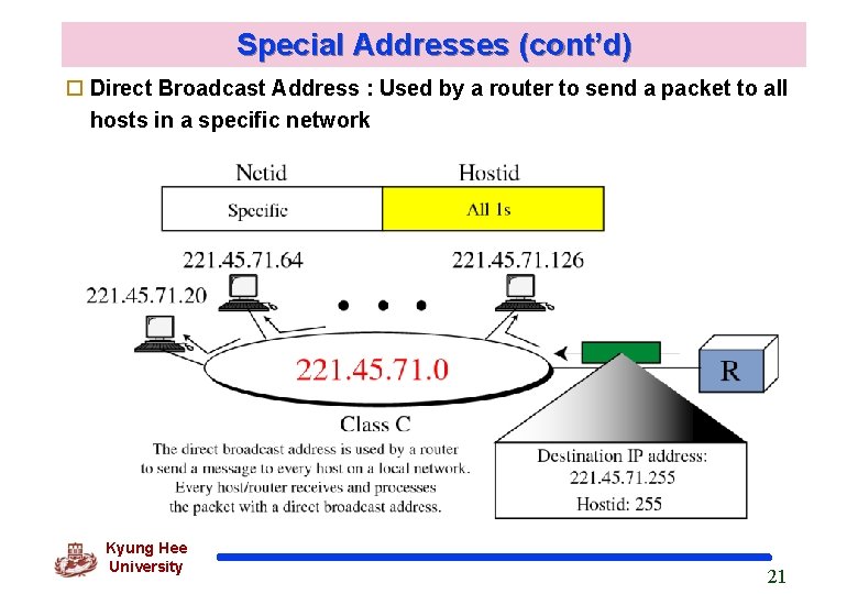 Special Addresses (cont’d) o Direct Broadcast Address : Used by a router to send