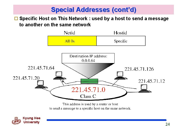 Special Addresses (cont’d) o Specific Host on This Network : used by a host Special Addresses (cont’d) o Specific Host on This Network : used by a host