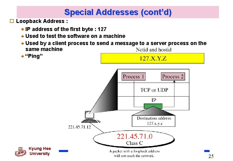 Special Addresses (cont’d) o Loopback Address : IP address of the first byte :