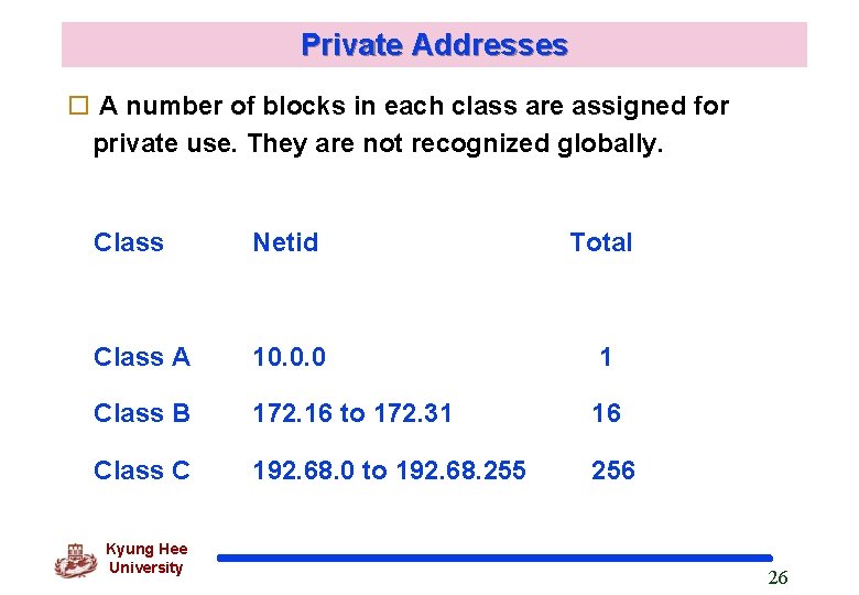 Private Addresses o A number of blocks in each class are assigned for private