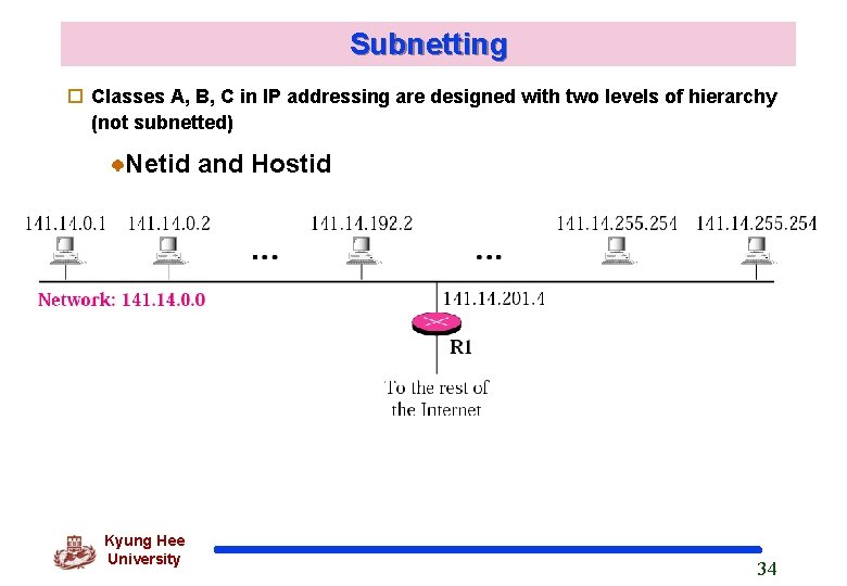 Subnetting o Classes A, B, C in IP addressing are designed with two levels