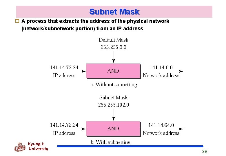 Subnet Mask o A process that extracts the address of the physical network (network/subnetwork