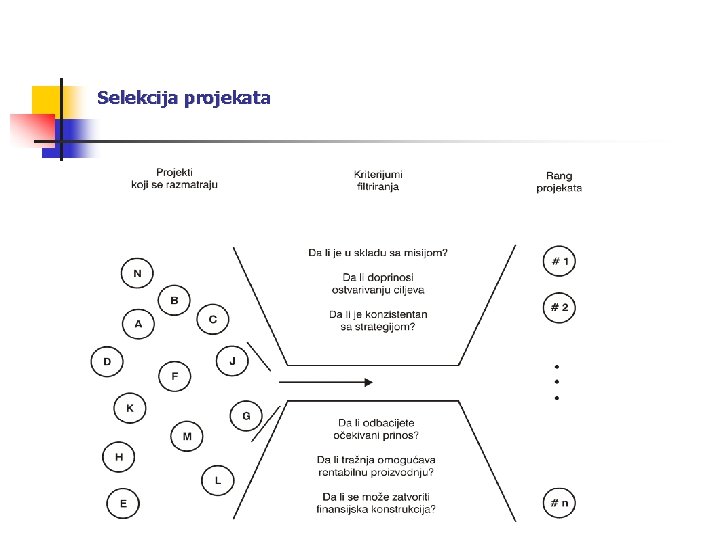 Selekcija projekata 