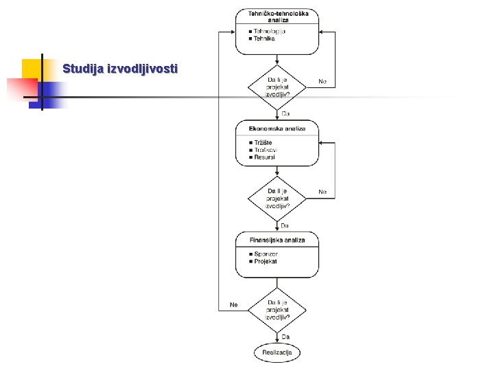 Studija izvodljivosti 