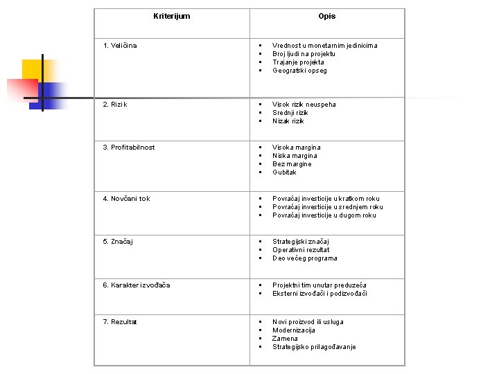 Kriterijum 1. Veličina Opis § Vrednost u monetarnim jedinicima § Broj ljudi na projektu