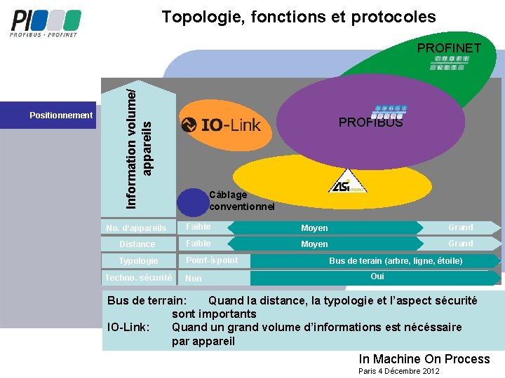 Cartographie des solutions rseaux utilises en fonction des