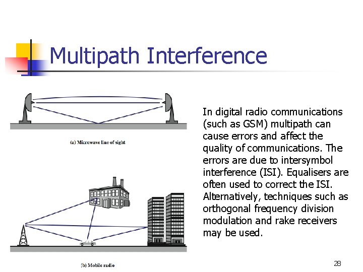 Multipath Interference In digital radio communications (such as GSM) multipath can cause errors and