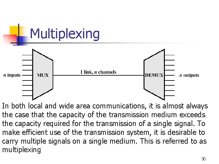 Multiplexing In both local and wide area communications, it is almost always the case