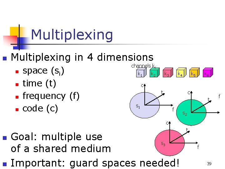 Multiplexing n Multiplexing in 4 dimensions n n space (si) time (t) frequency (f)