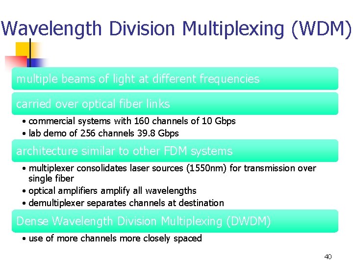 Wavelength Division Multiplexing (WDM) multiple beams of light at different frequencies carried over optical
