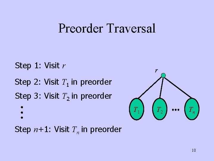 Preorder Traversal Step 1: Visit r r Step 2: Visit T 1 in preorder