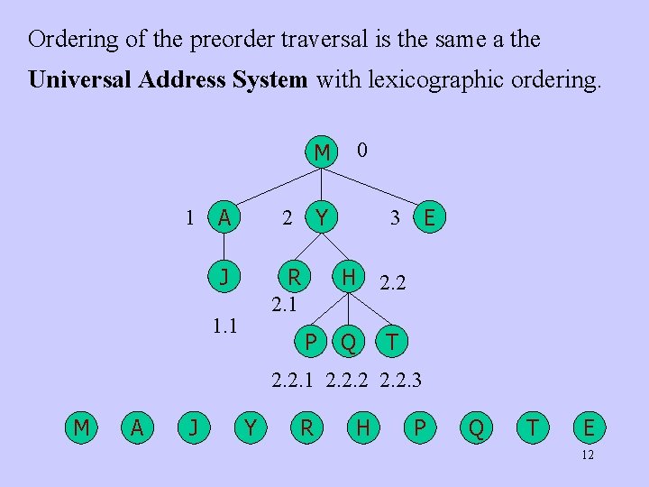 Ordering of the preorder traversal is the same a the Universal Address System with